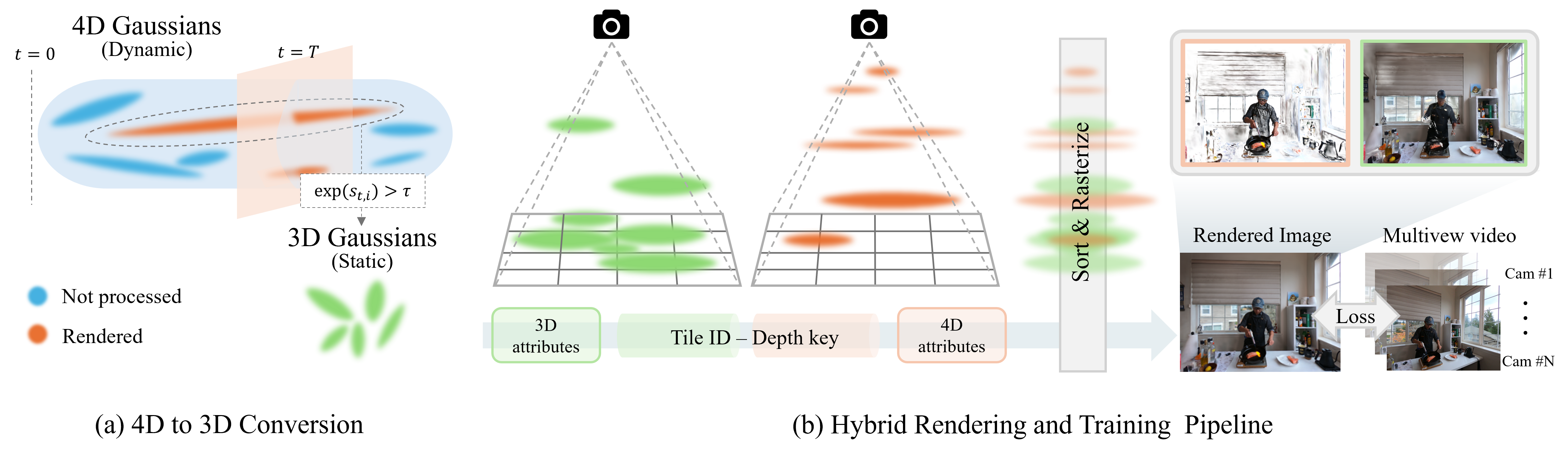 Method Diagram
